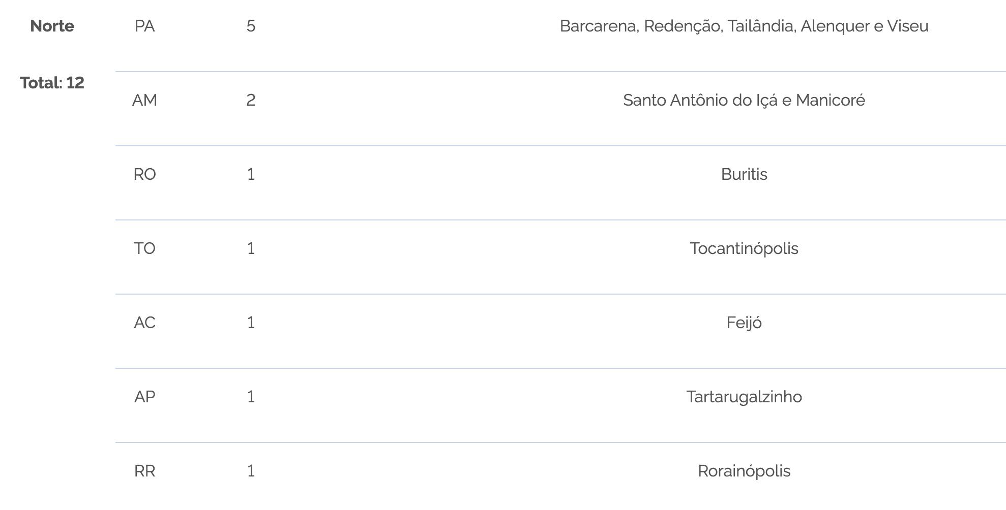 Barcarena, Redenção, Tailândia, Alenquer e Viseu ganharão novos campi de  Institutos Federais de Educação - Portal Olavo Dutra - Cidades