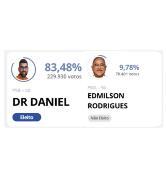 Popularidade e rejeição dão o tom das eleições na Região Metropolitana de Belém